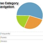 Category Navigation